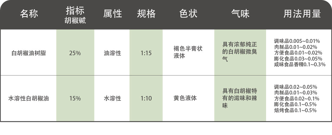 白胡椒——萃取.jpg