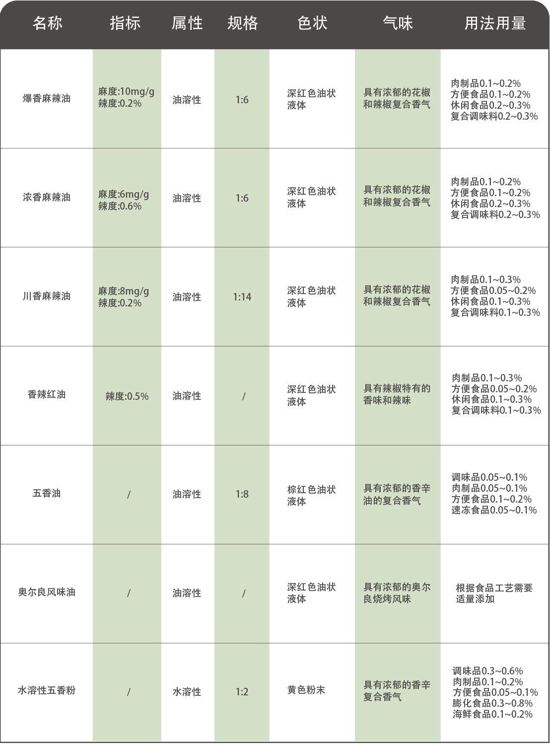 复合调味料系列.jpg